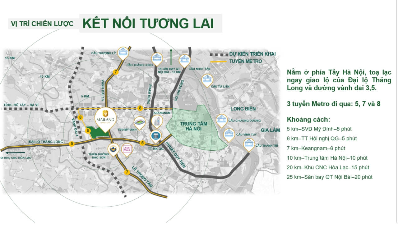 Kết nối giao thông Mailand Hanoi City